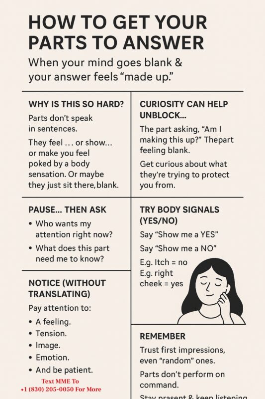 Parts communication